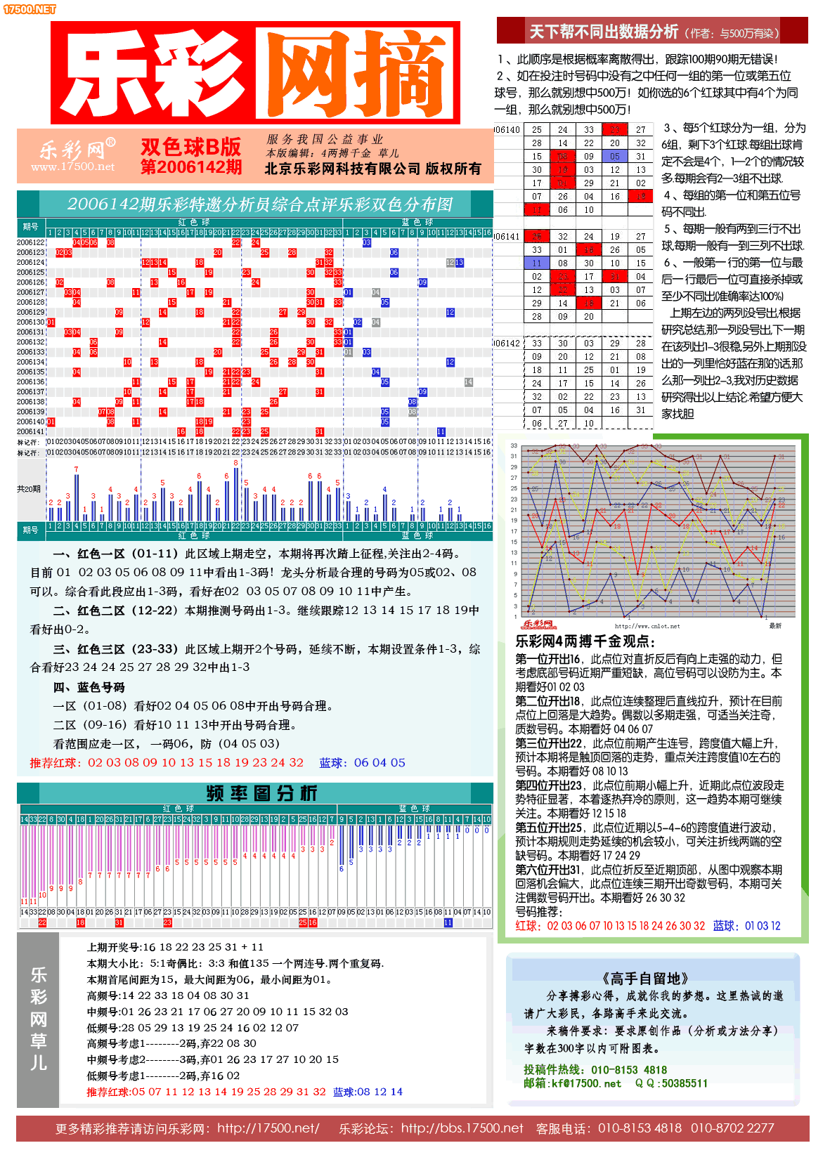 双色球2006142期《乐彩网摘》电子版