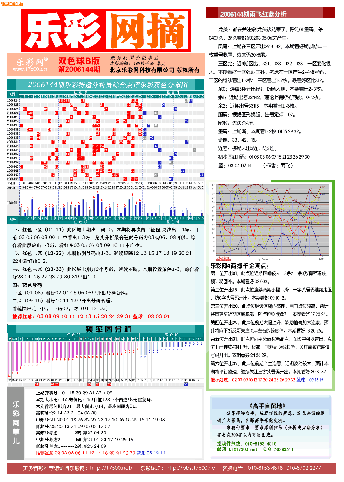 首页 原创分析 > 双色球2006144期《乐彩网摘》电子版