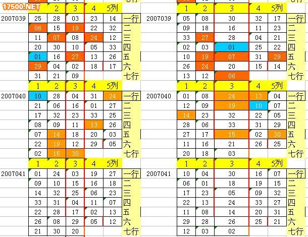 天下帮双色球2007041期不同出数据_乐彩网_ssq.17500.cn