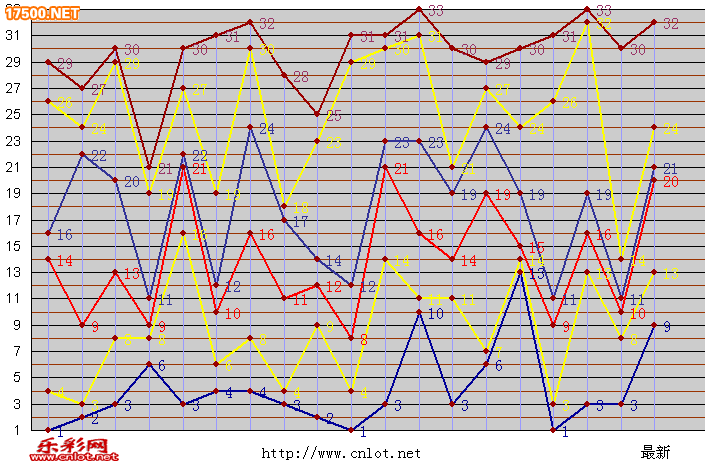 4两搏千金双色球2007045期看图分析_乐彩网_dlt.17500.cn