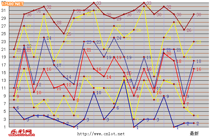 4两搏千金双色球2007048期看图分析_乐彩网_dlt.17500.cn