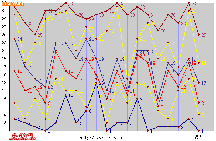 4两搏千金双色球2007051期看图分析_乐彩网_ssq.17500.cn