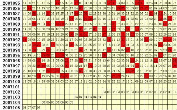 草儿双色球2007100期预测分析_乐彩网_3d.17500.cn