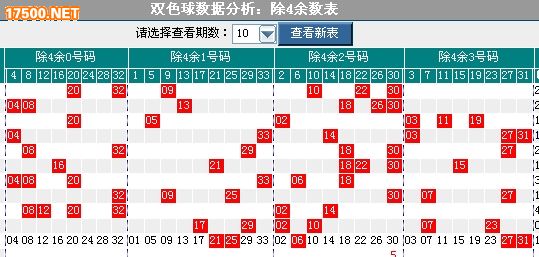 于伦生双色球2007106期九哥看红蓝_乐彩网_ssq.17500.cn