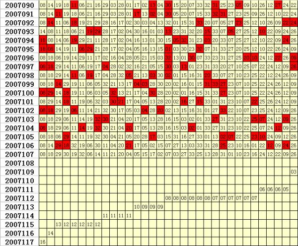 草儿双色球2007107期频率图加分析_乐彩网_dlt.17500.cn