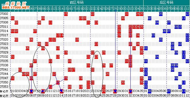 小牵大乐透07056期预测分析_乐彩网_dlt.17500.cn