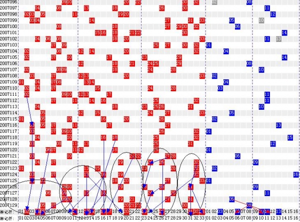 小牵双色球2007130期预测分析_乐彩网_dlt.17500.cn