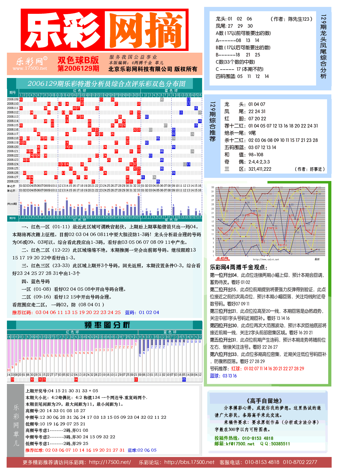 双色球2006129期《乐彩网摘》电子版